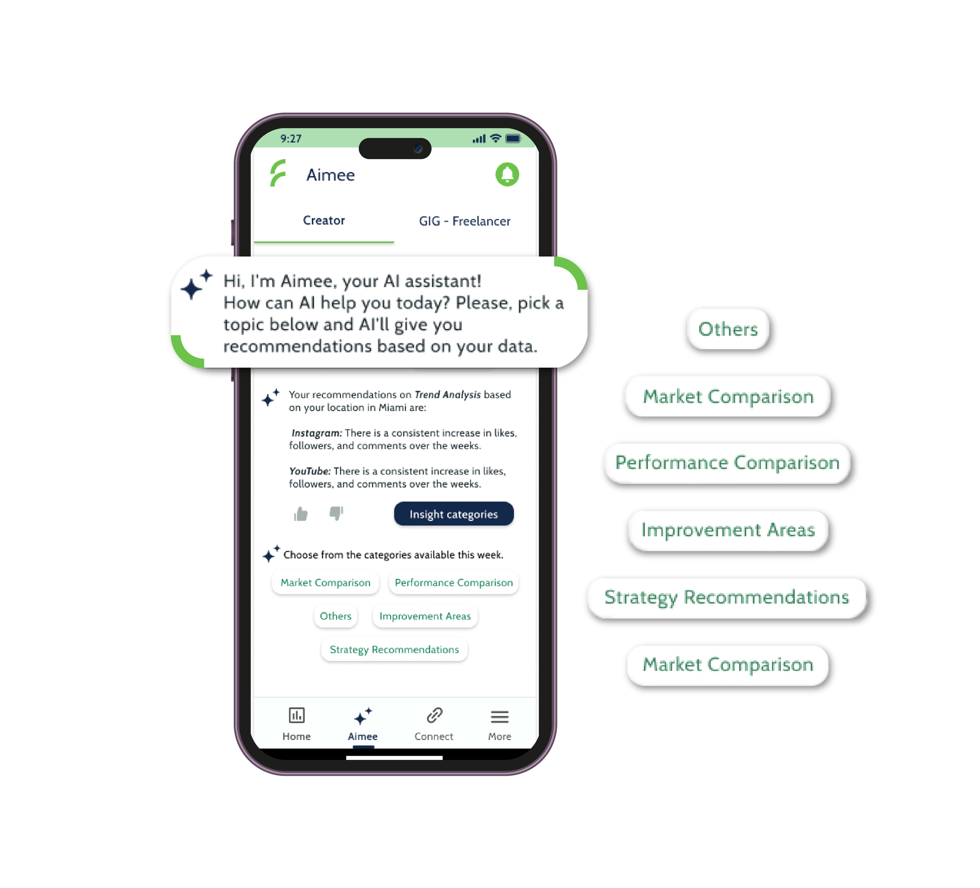 AI personalized insights